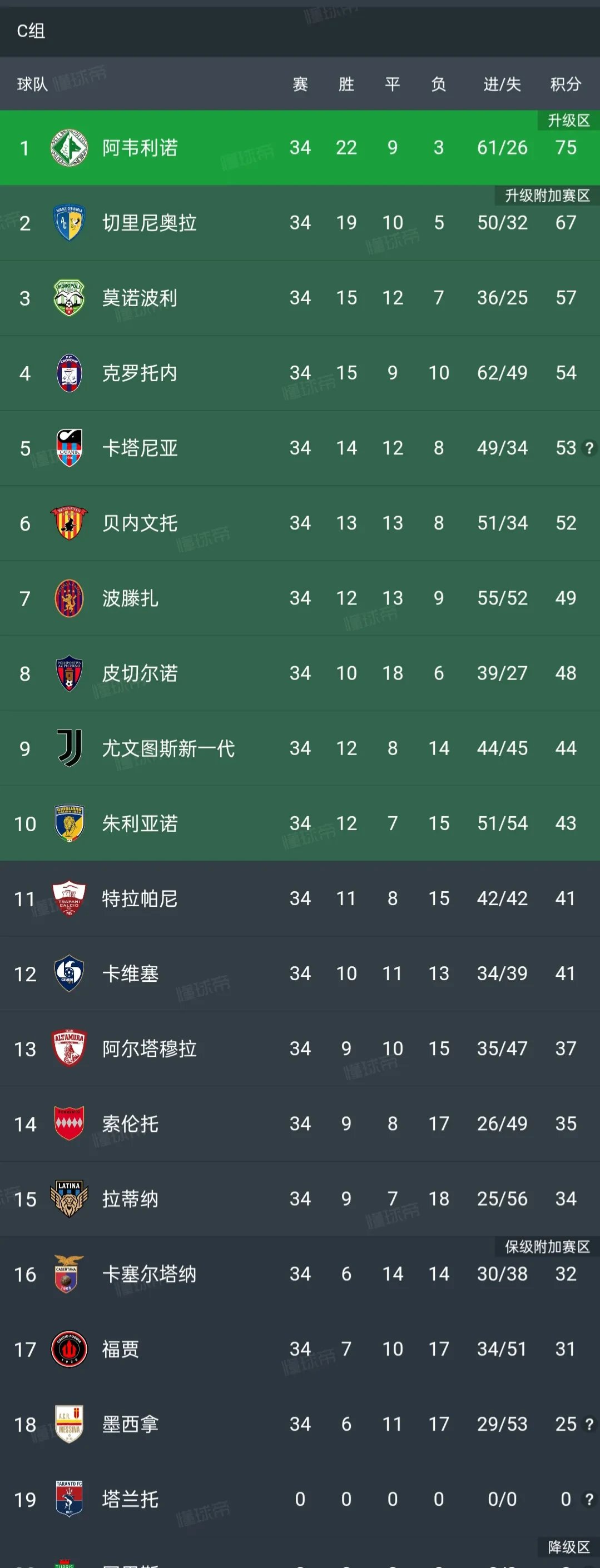 英雄联盟赔率-集结日体能课后，多特蒙德手感冰凉备战意甲，管理层满意，球队文化再被提及的简单介绍